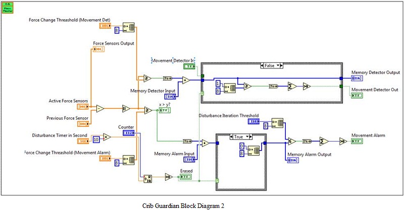 Crib Guardian Block Diagram 2.jpg